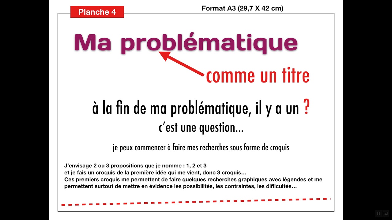 Dossier arts appliqués -Terminales Pro-LHQP