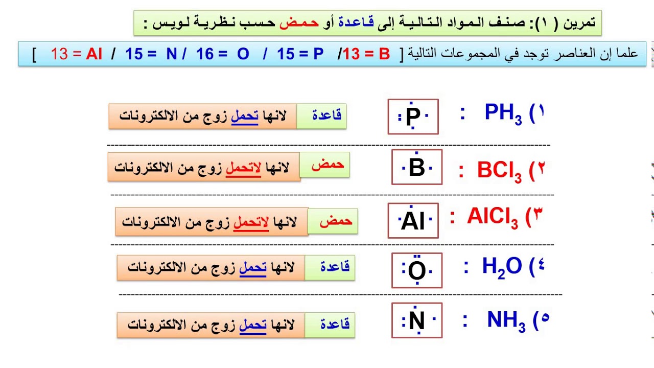 نظرية لويس للاحماض و القواعد
