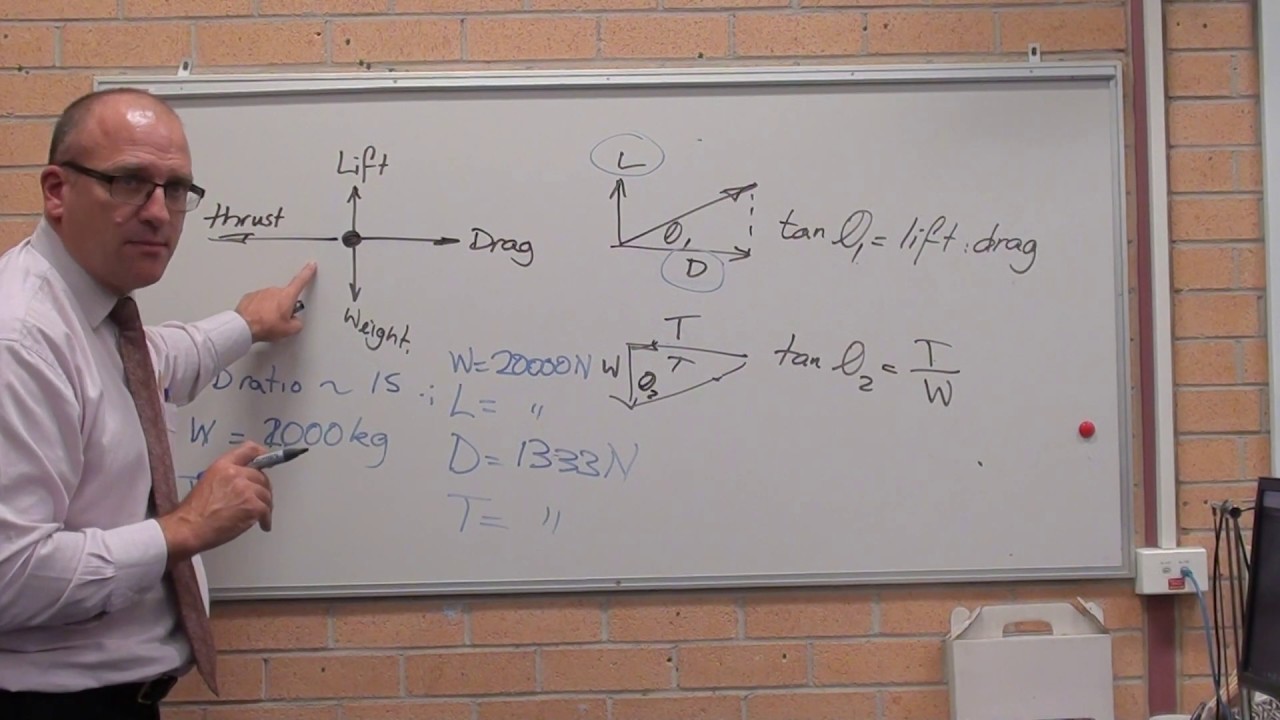 Mechanics - Aeronautical - Fundamental Flight Mechanics Lift to Drag Ratio, Thrust to weight ratio.