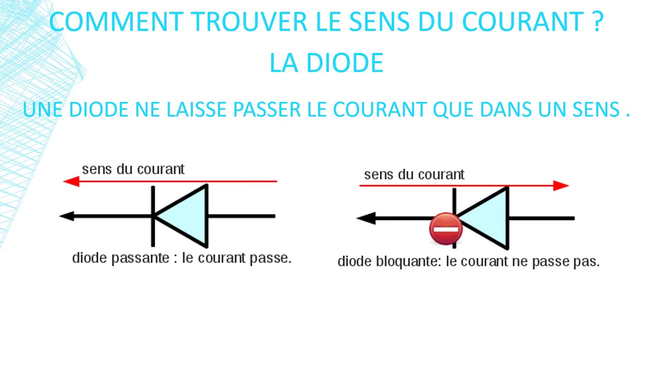 Le sens du courant