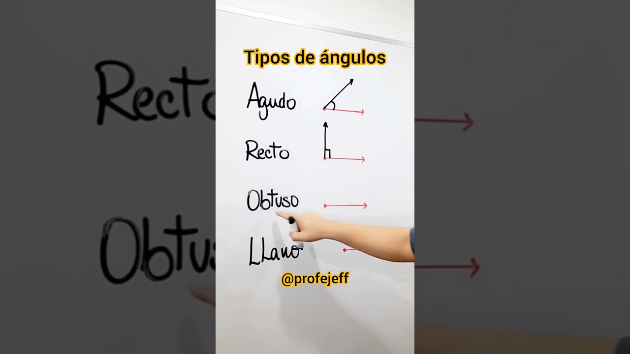 Tipos de ángulos y sus medidas