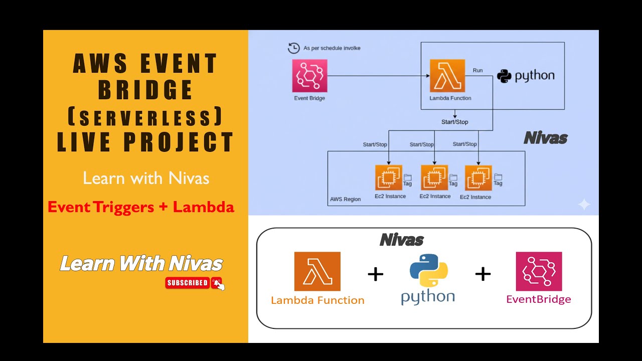 AWS EventBridge + Lambda Serverless | EC2 Instance Scheduler (Production-Level Setup) | Tamil