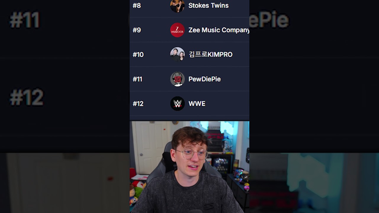PewDiePie is NO LONGER in the Top 10 Most Subscribed YouTube Channels