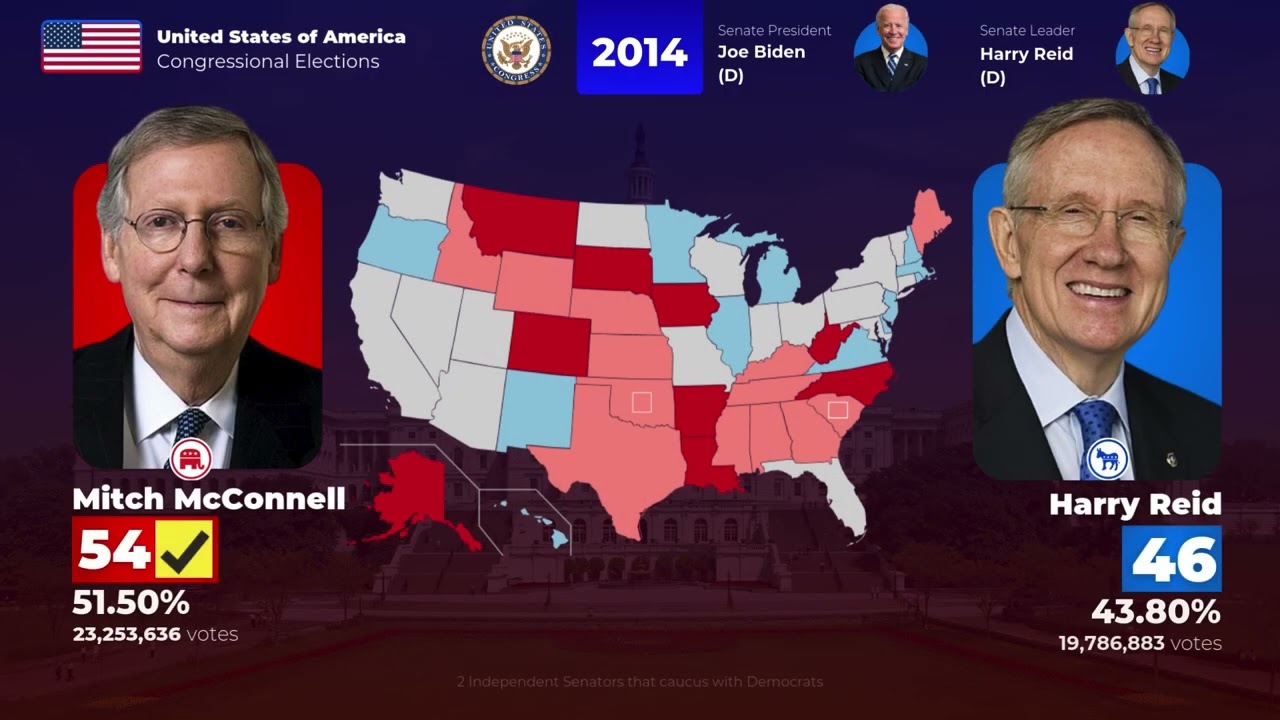 United States Senate Elections nationwide (1994-2024)