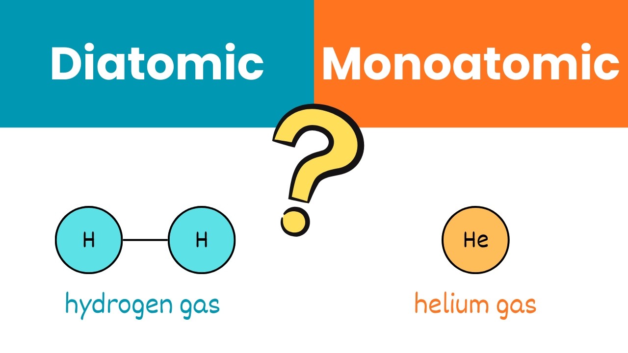 Diatomic or Monoatomic? Naming Gases at SATP