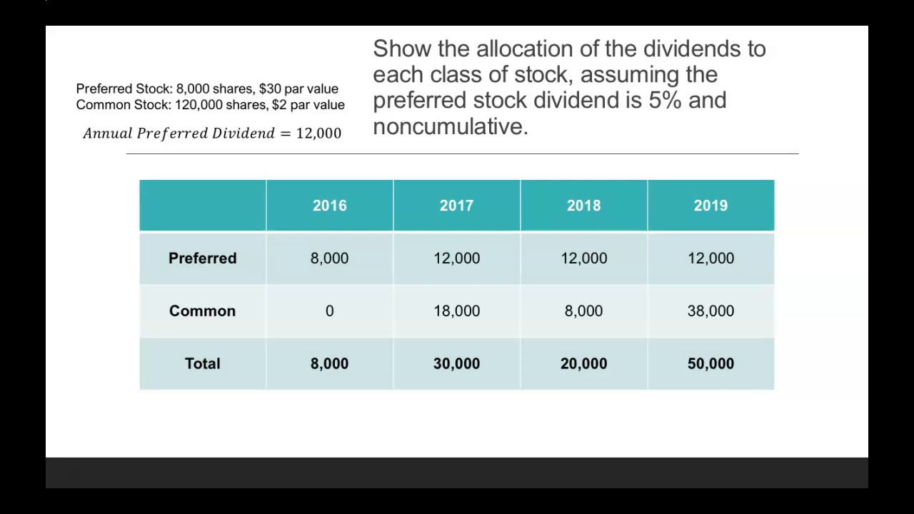 How to Allocate Cash Dividends