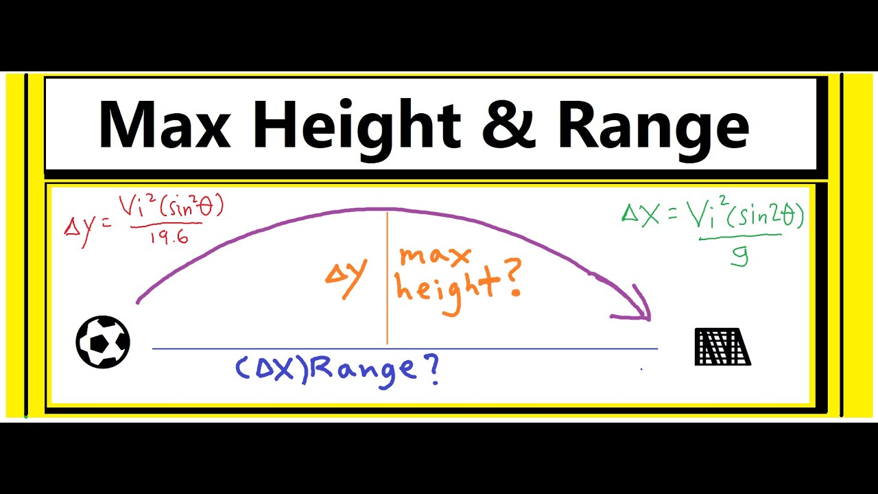 Projectile Motion: Max Height and Range Formula (Explanation & Derivation)