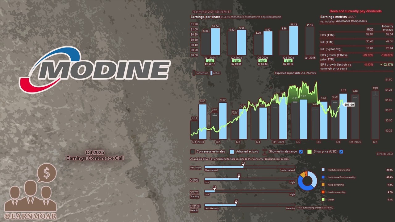 $MOD Modine Manufacturing Q4 2025 Earnings Conference Call