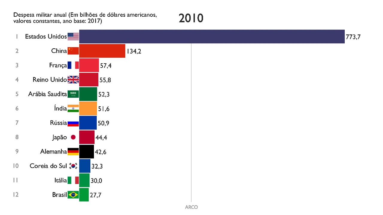 Pa&iacute;ses por gastos militares (1989-2018)