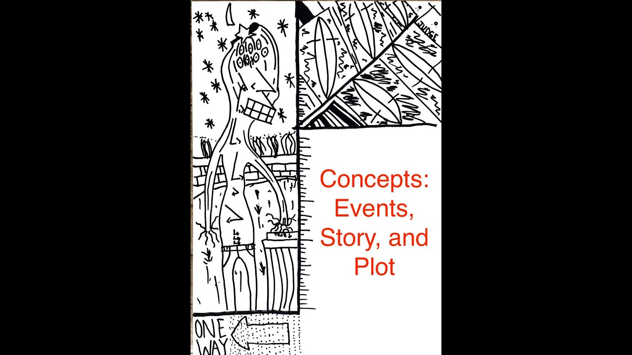 Concept: Events, Story and Plot