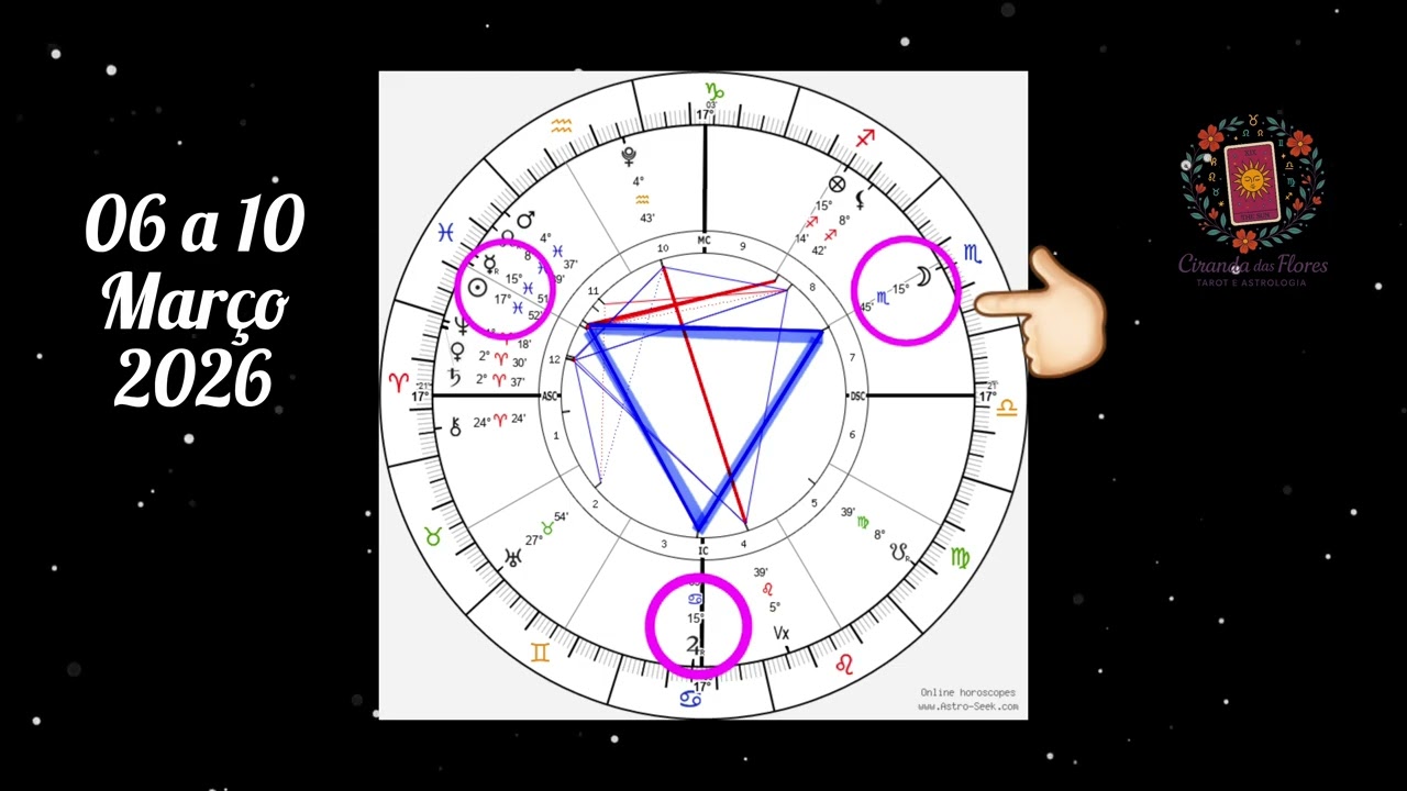 ASTROLOGIA 🌟06 a 10 de Março: De Vênus entrando em Áries a Júpiter Direto 🌟 Determinação e Expansão