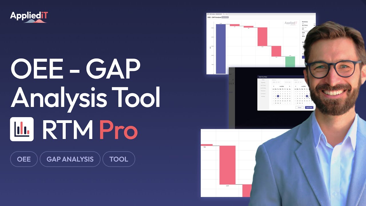 OEE - GAP Analysis Tool of RTM Pro 🧰