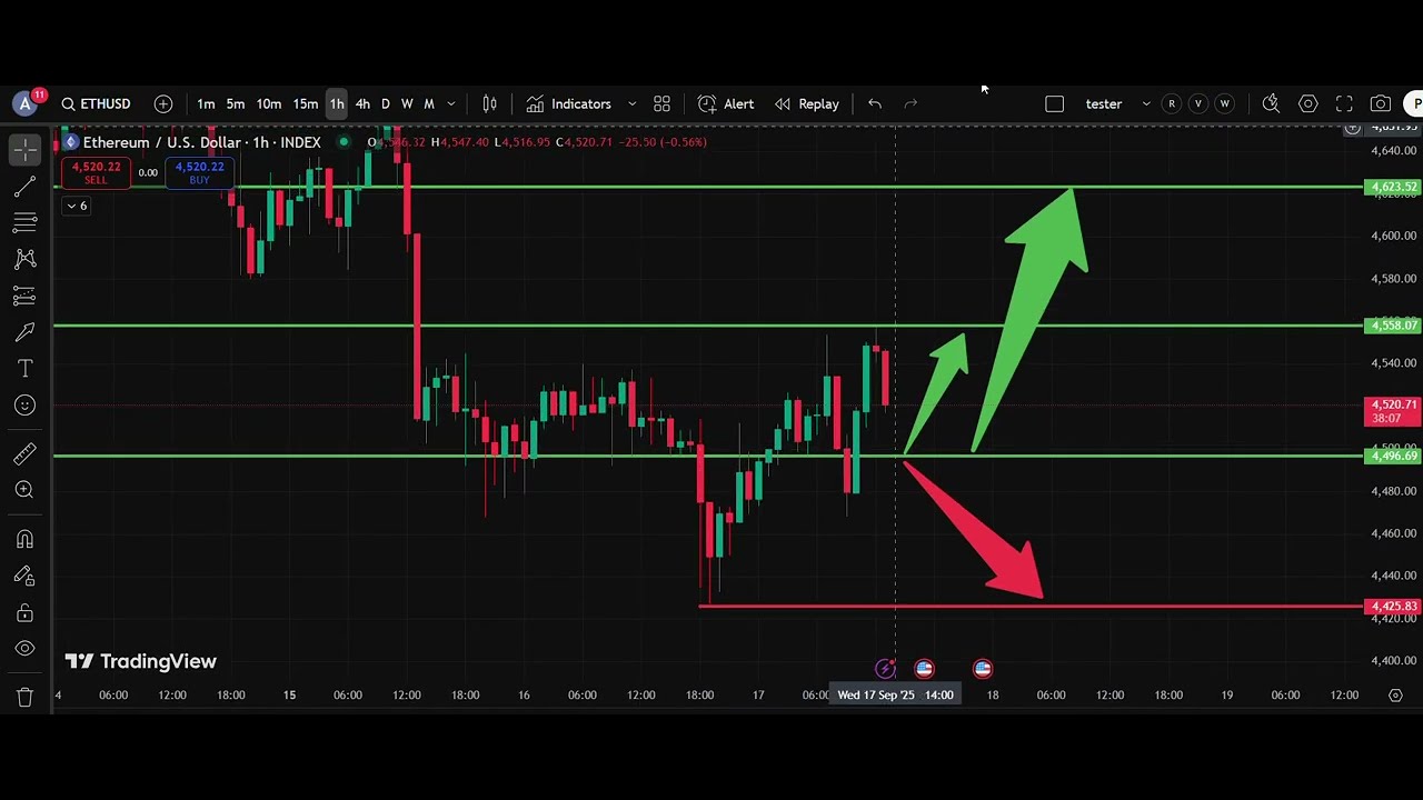 ⚡ ETH/USD Analysis Today 17 Sep | Ethereum Price Forecast | IFX Academy