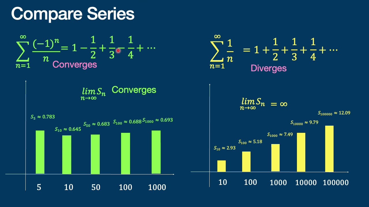 Alternating Series Tests