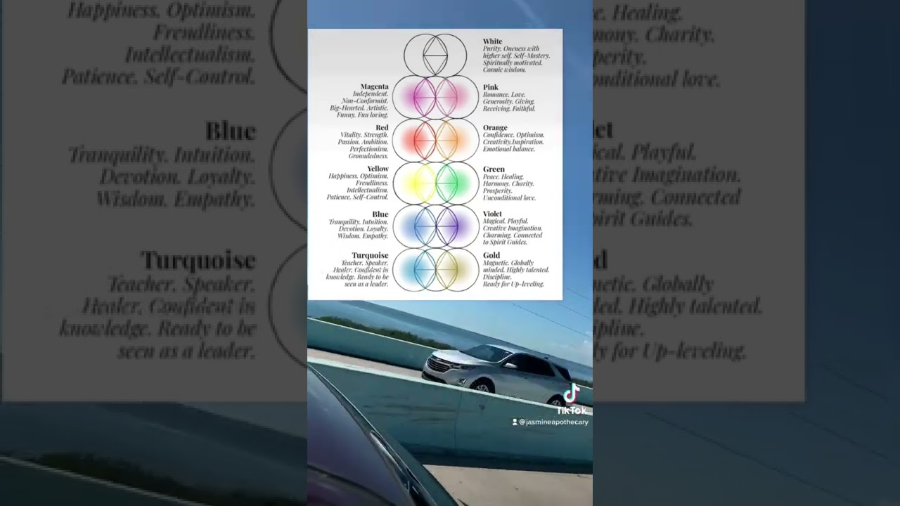 AURA COLORS & MEANING ✨✨