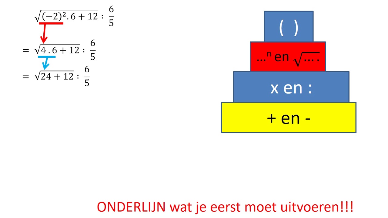 M16 Volgorde van bewerkingen