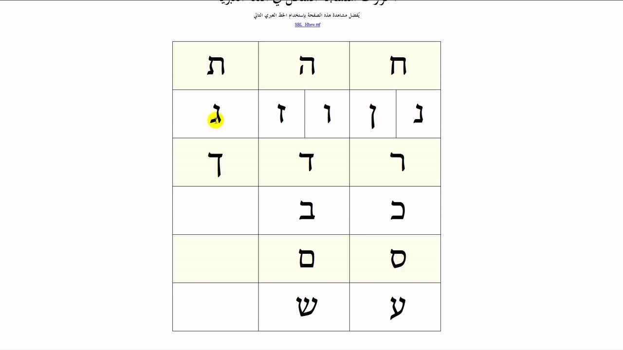 مدخل إلى العبرية الكتابية\الحروف المتشابهة الشكل 01