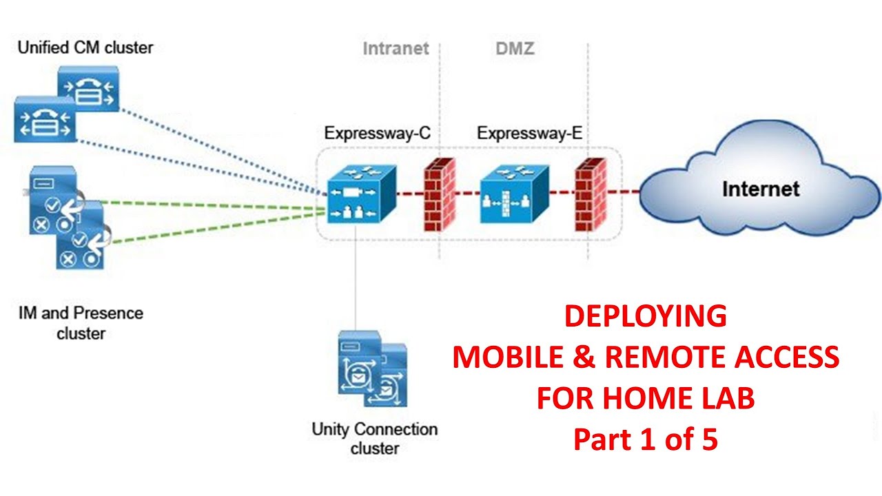 MRA for home lab - part 1 of 5
