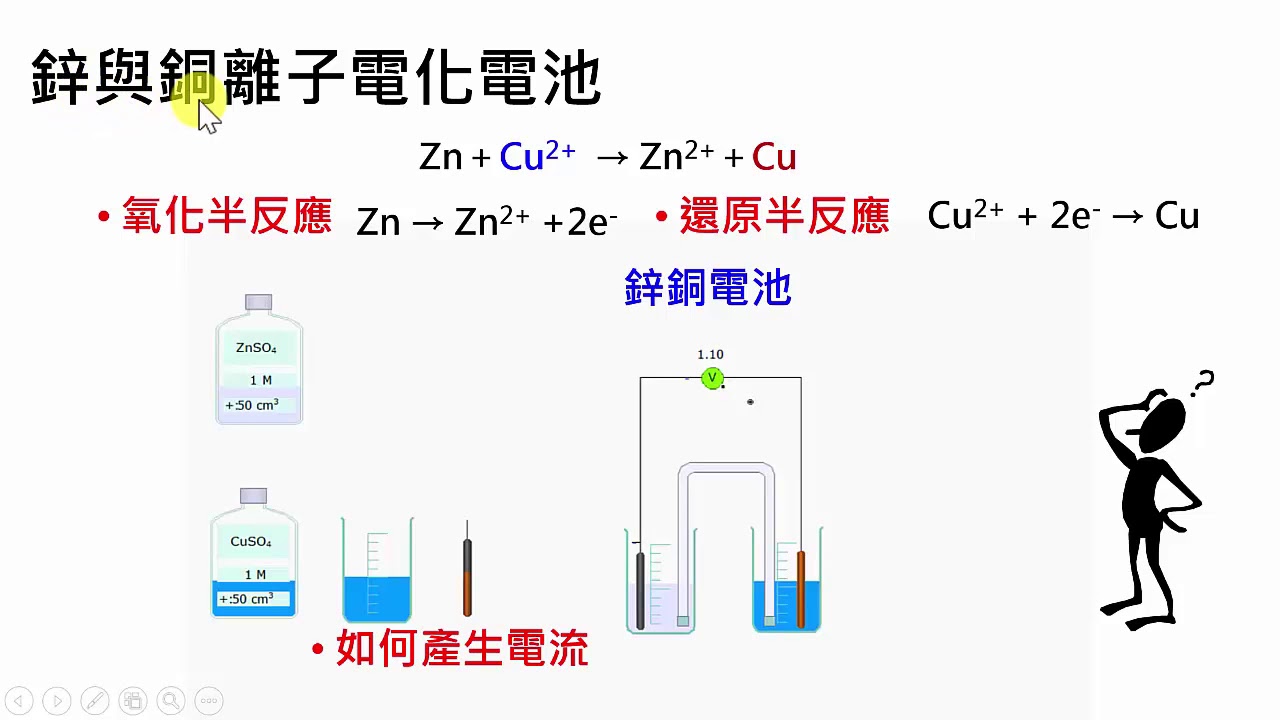 高中化學｜化學電池1