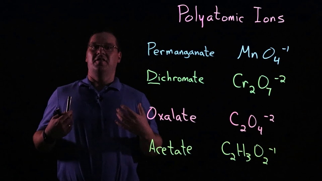 Learning Polyatomic Ion Formulas #3