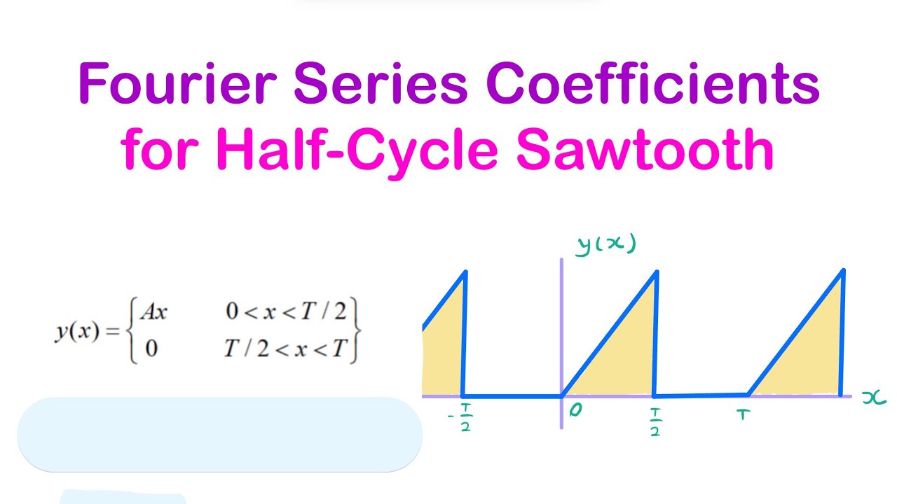 Fourier Series Coefficients for half-cycle sawtooth waveform
