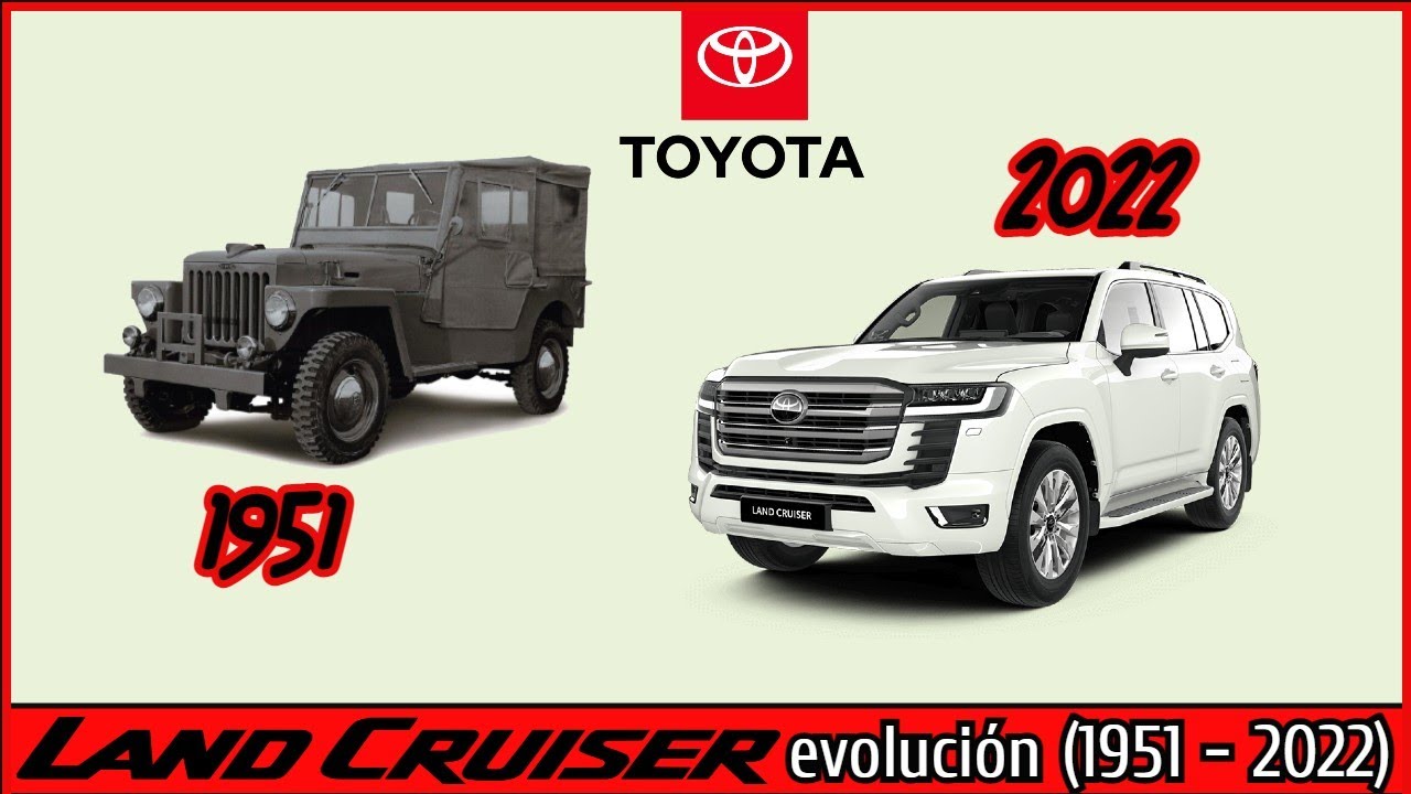 Toyota LAND CRUISER - Evolución / Toyota LAND CRUISER - Evolution (1951-2022)!!!!