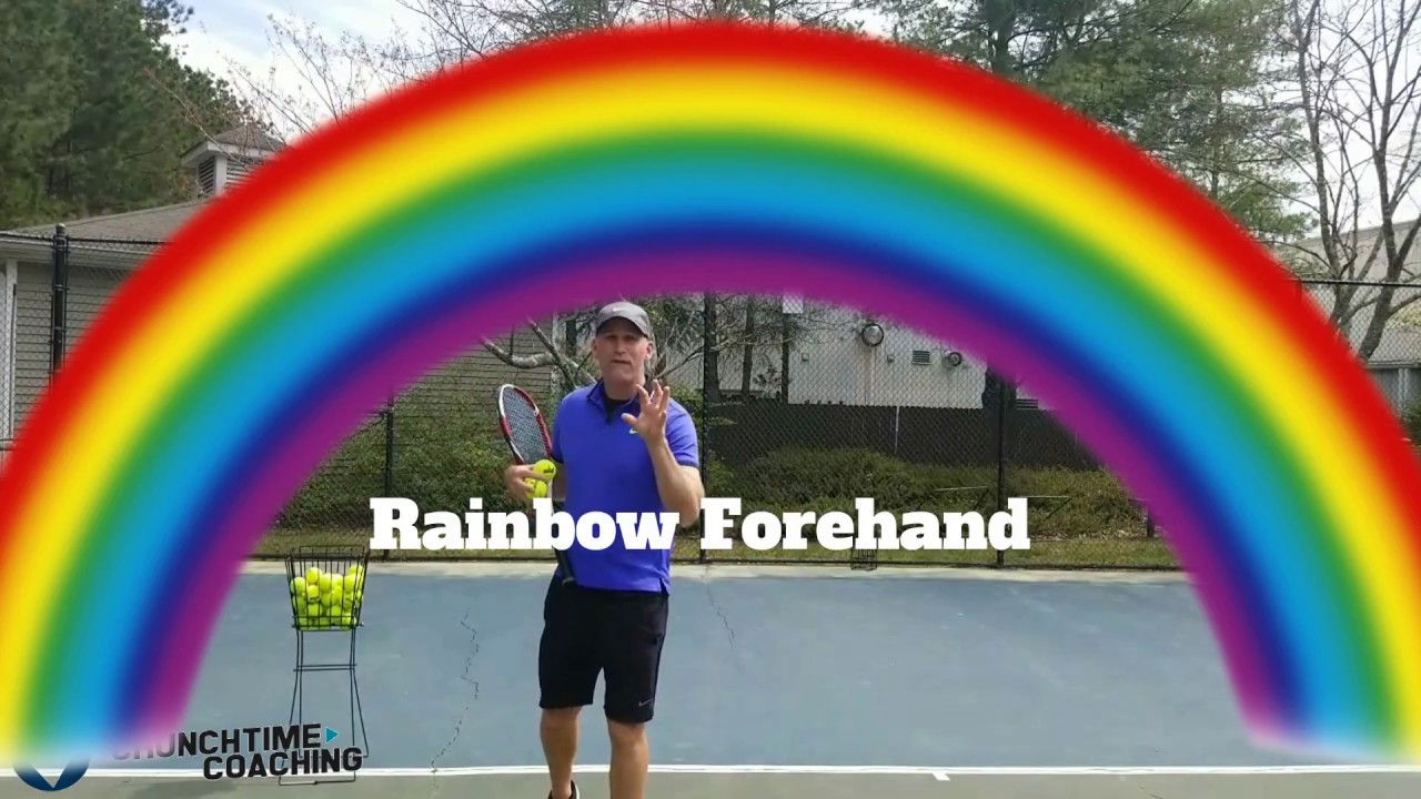 Forehand Lesson: How to Return Fast Deep Balls