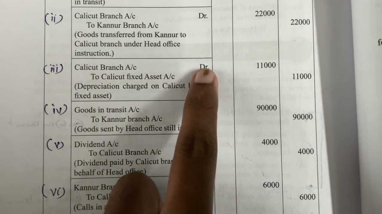 SGOU/BCOM/advanced financial accounting/S3(2023 batch - S2)/BLOCK 5/unit 3(part 6)