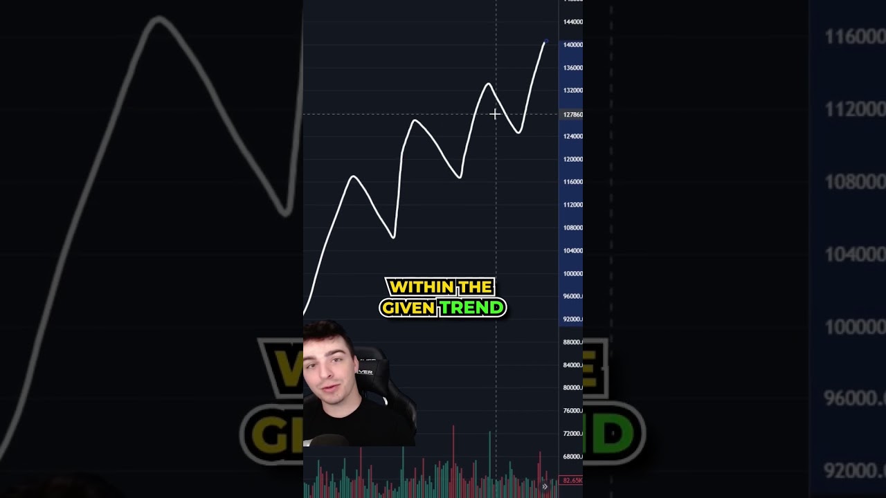 Increase Your WIN RATE By 20%!!!
