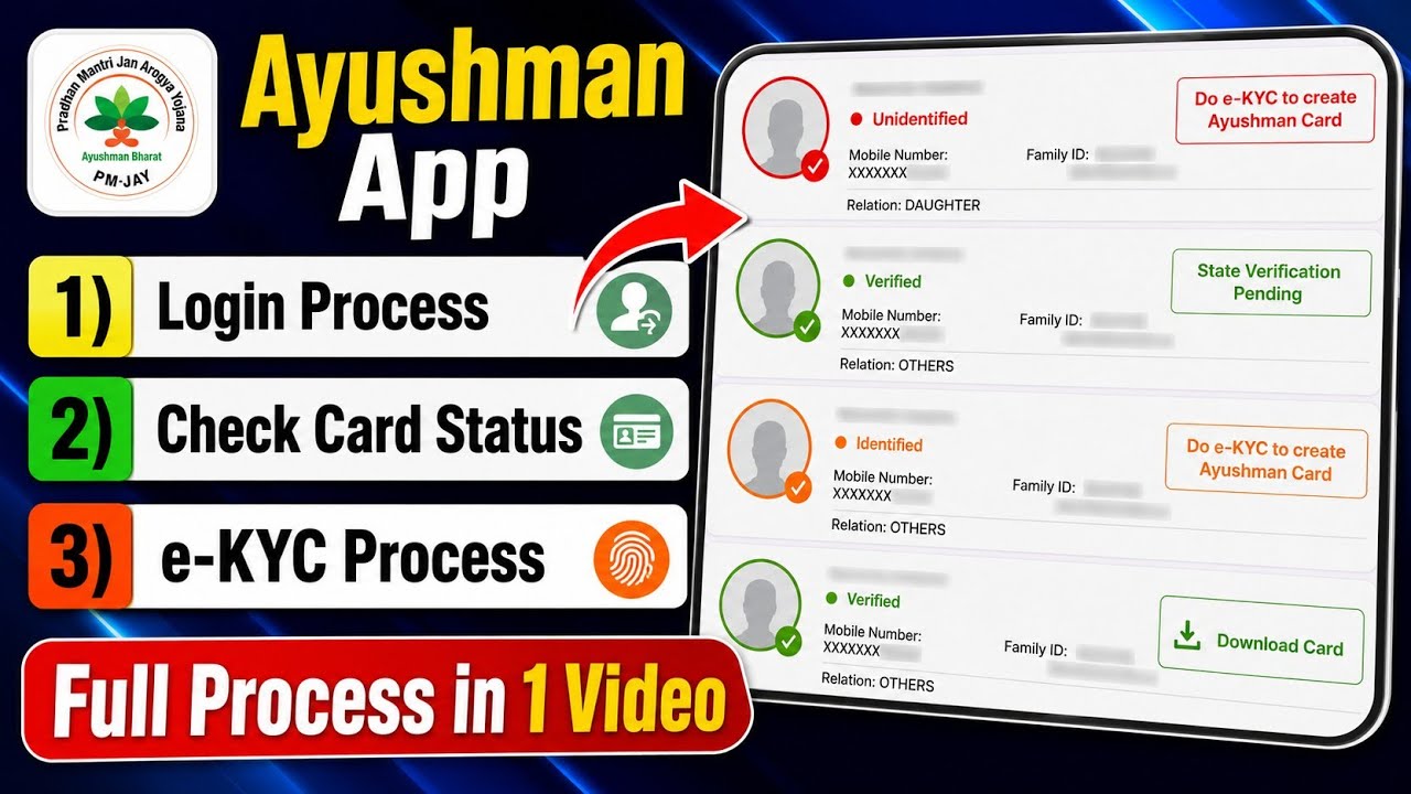 Ayushman Bharat Card Status Check | Ayushman Bharat Card Authentication or e-KYC Process 2026