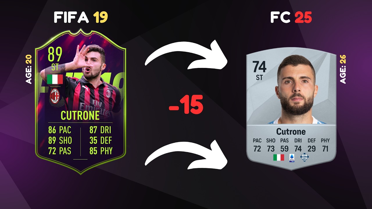 Где они сейчас? Будущие звёзды в FIFA 19 😭