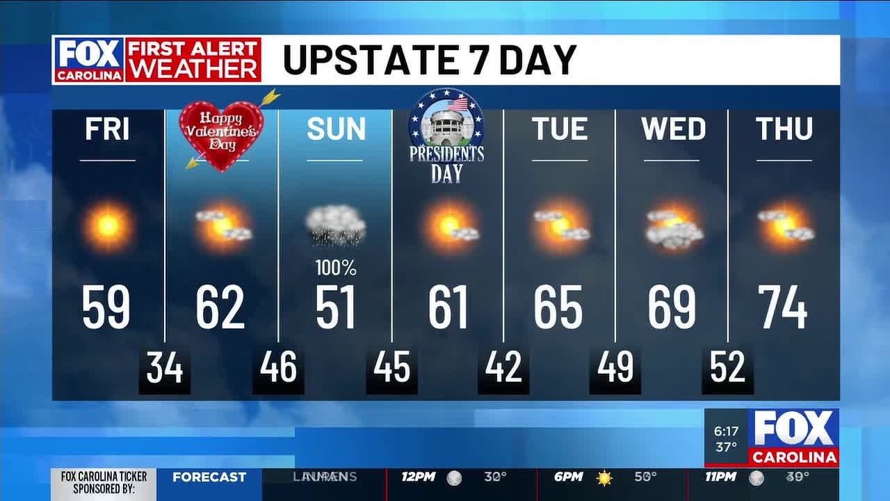 Dry and mild Friday ahead of rainy Sunday