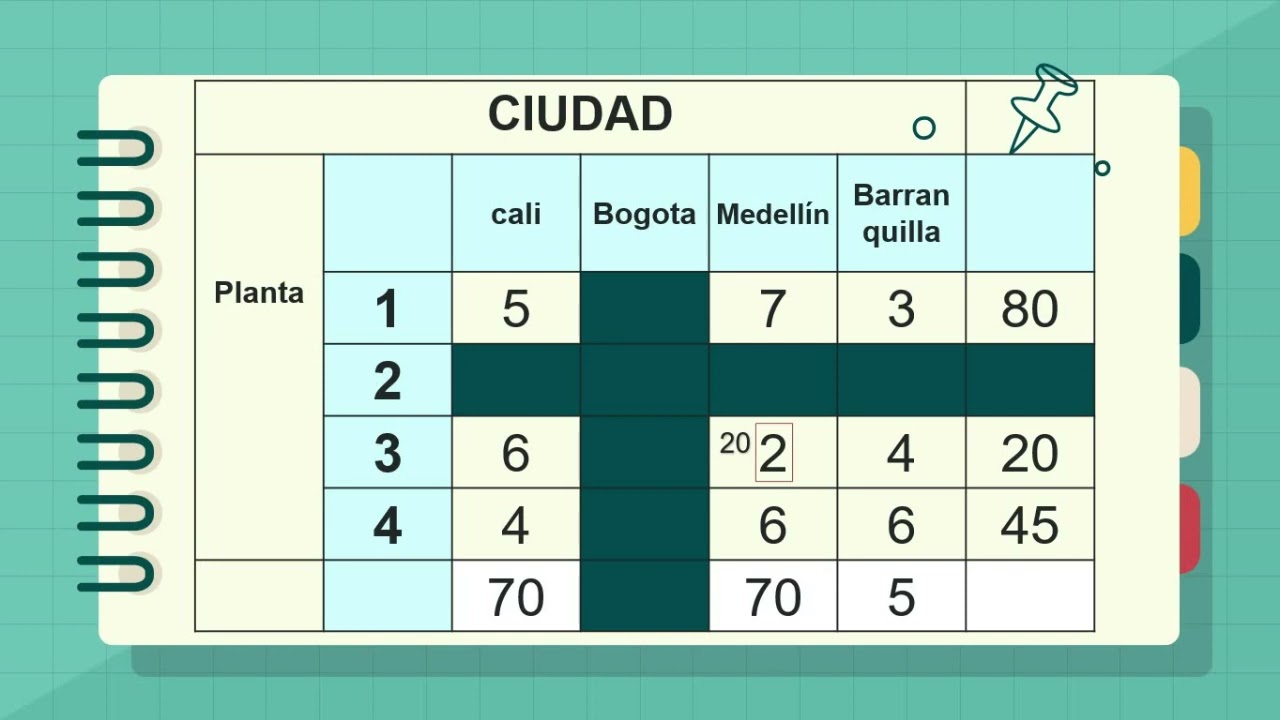 Método Del Costo Mínimo