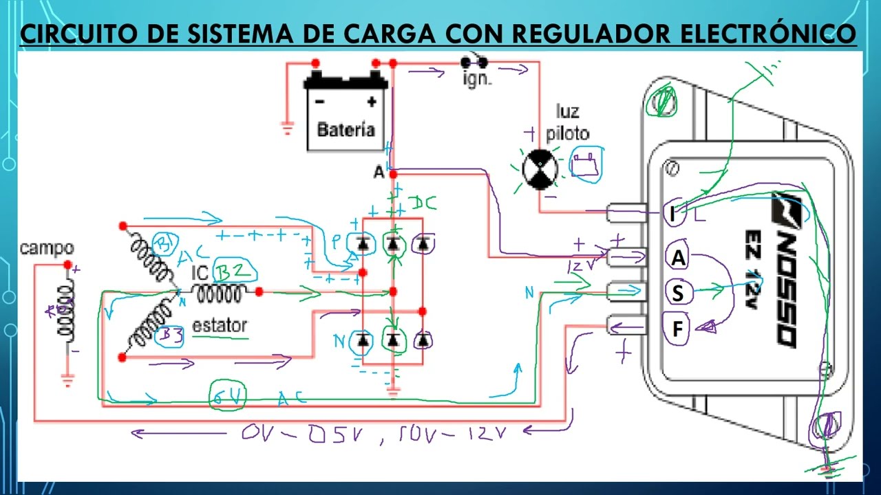 SISTEMA DE CARGA DEL AUTOMOVIL