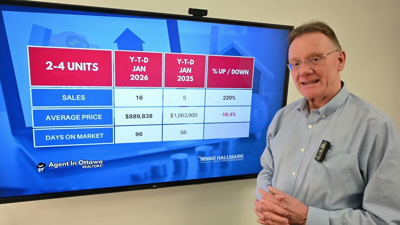 Multifamily Real Estate Market Update January 2026