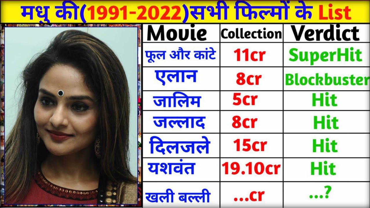 मधू (1991-2022) All Movie List || Madhoo ki sabhi Film Box Office Collection || Bollywood Movies