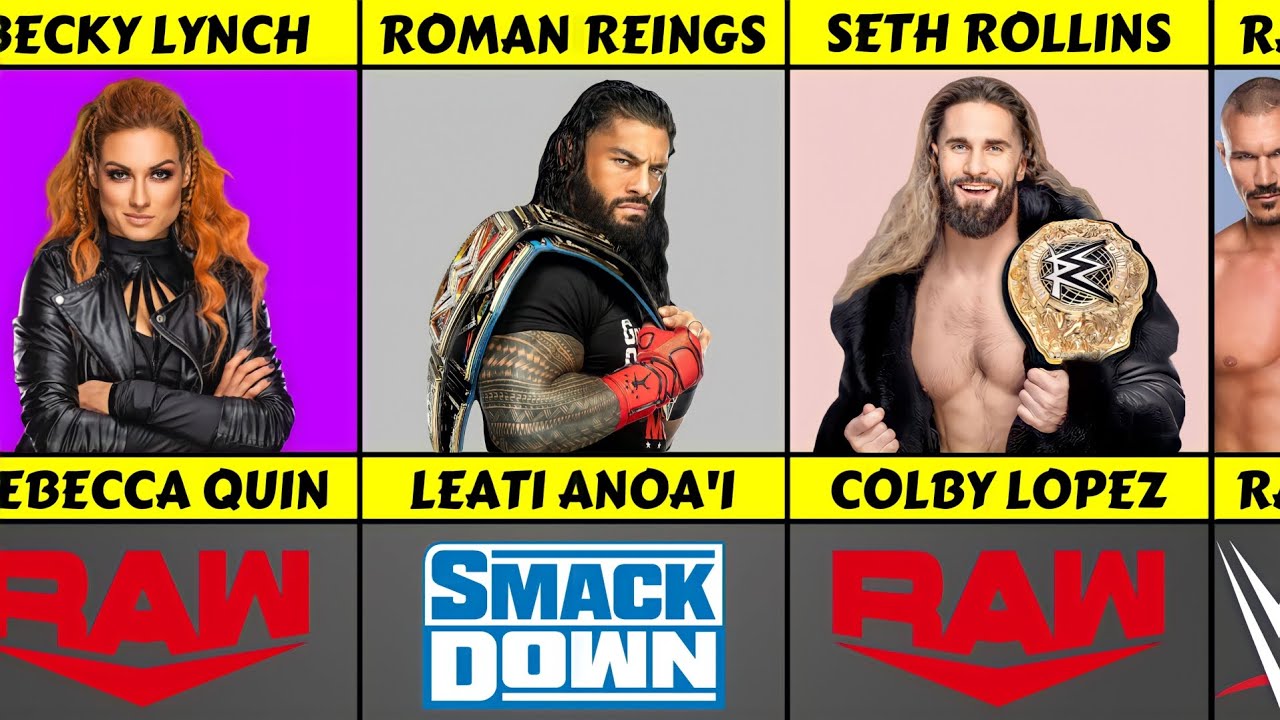 WWE Full Roster & Real Names 2023
