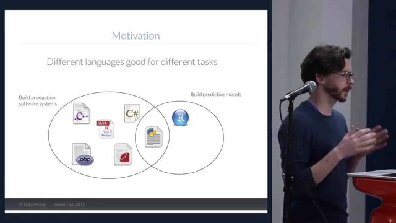 Deploying Predictive Models in Python and R