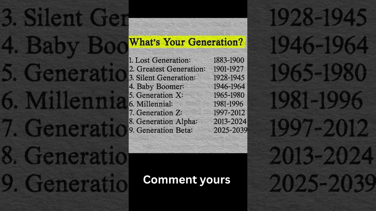 Which Generation Do You Belong To? 🤔 Boomers, Gen Z, or Gen Alpha!