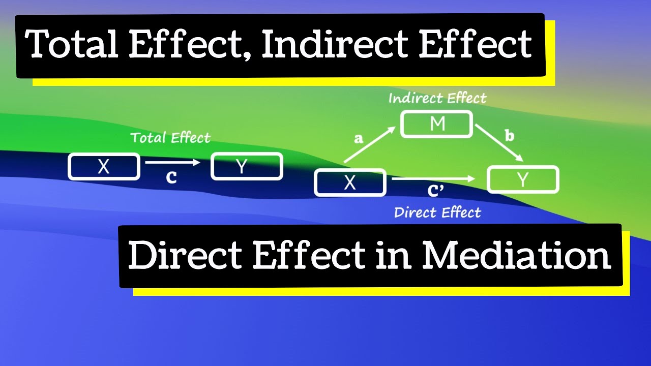 Total Effect, Indirect Effect, and Direct Effect in Mediation