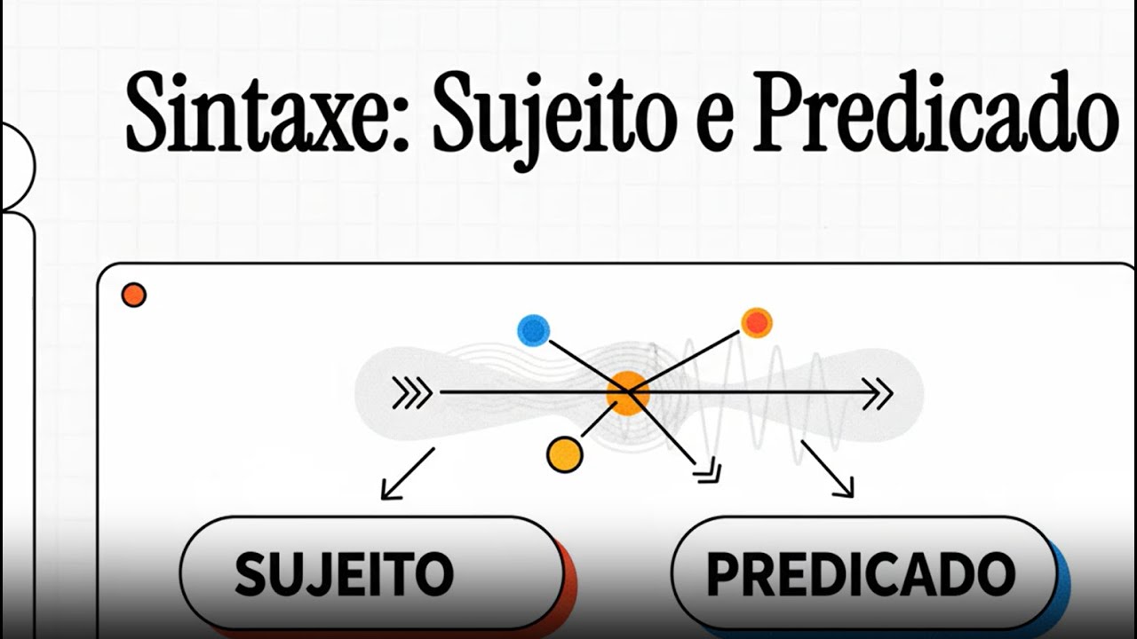 Sintaxe:  Sujeito e Predicado