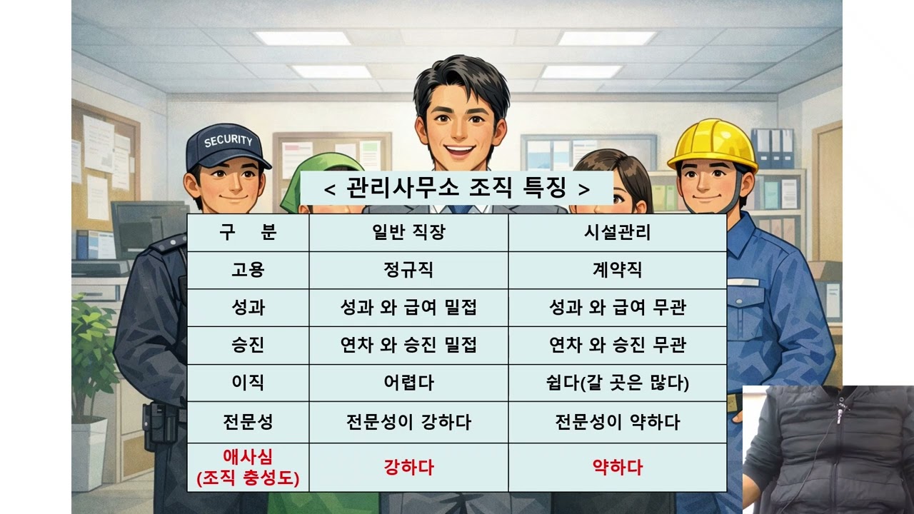 관리사무소의 인사관리