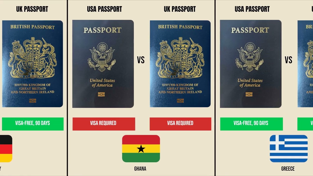 US Passport vs UK Passport 2025 🇺🇸🇬🇧 | USA Passport Ranking & Passport Index