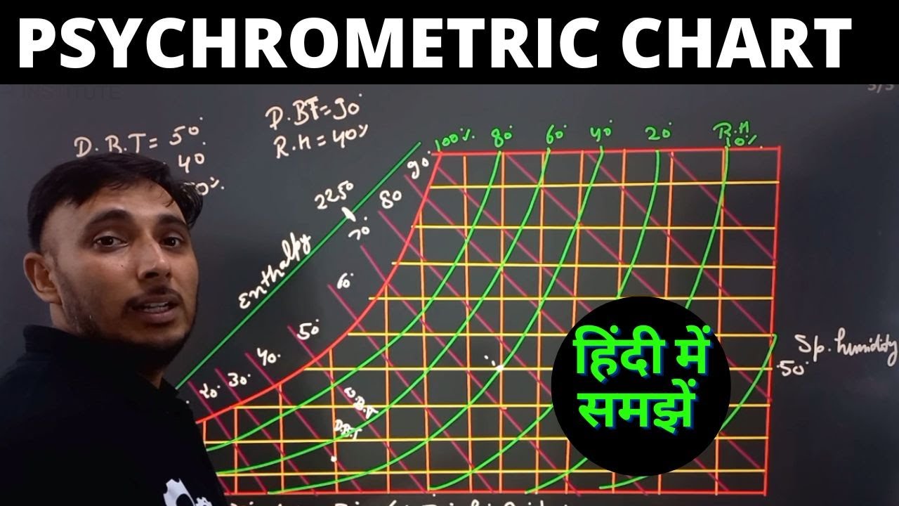 Psychrometric chart in Hindi
