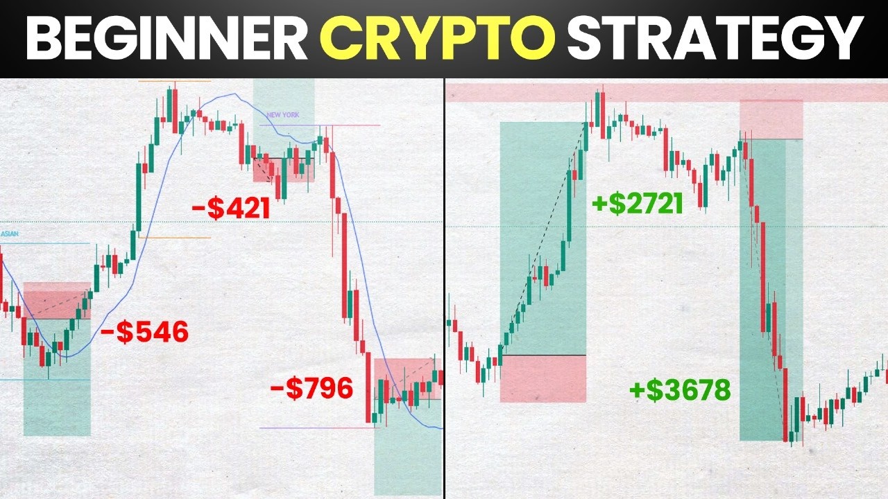 100% Simple Crypto Trading Strategy (Beginner Friendly)