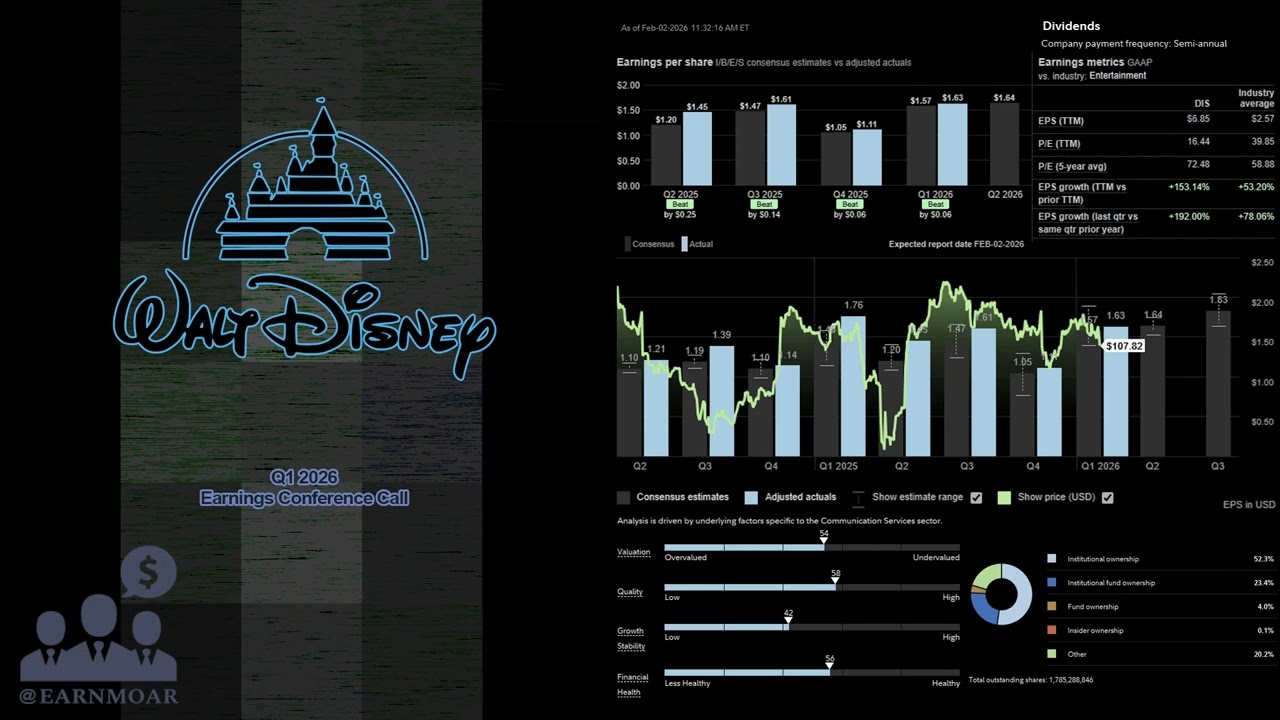 $DIS The Walt Disney Company: Конференция по обсуждению финансовых результатов за первый квартал ...