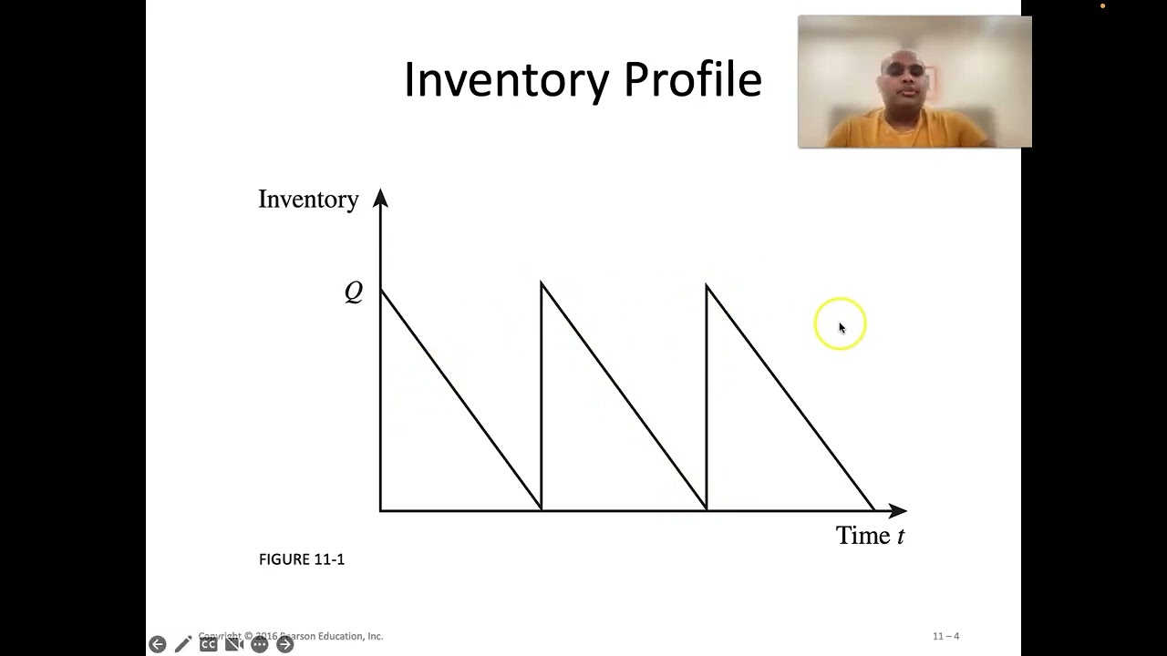 Introduction to Cycle Inventory Management