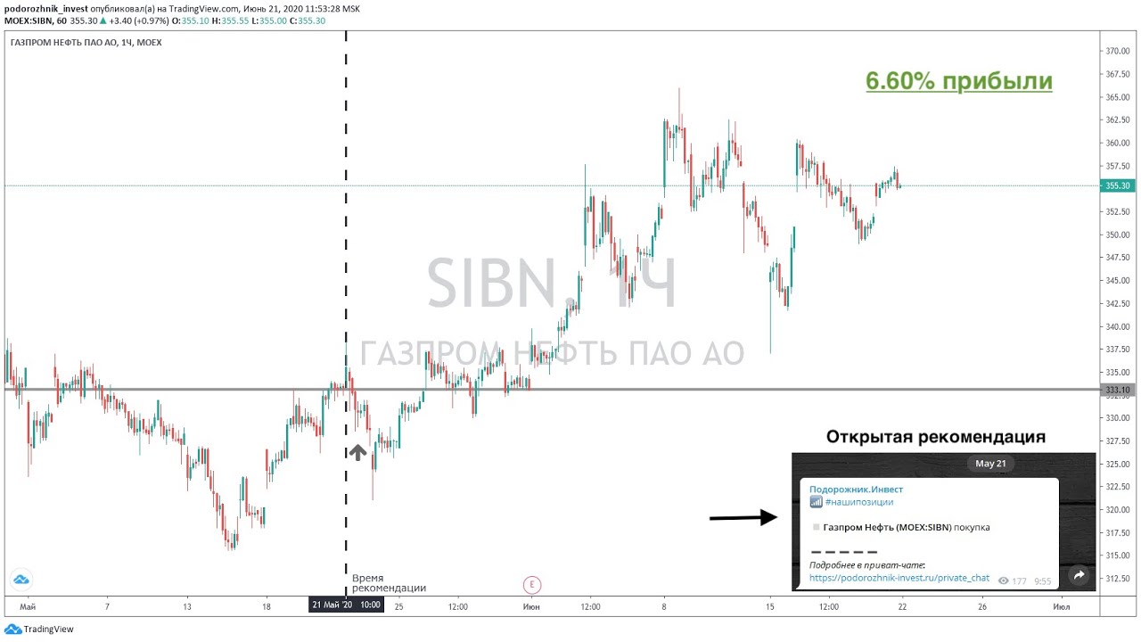 Газпром Нефть MOEX:SIBN от 21/05/20: визуальная отработка рекомендации от Подорожник.Инвест