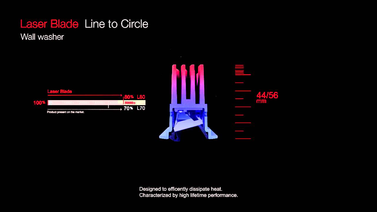 Laser Blade Wall washer - iGuzzini new products @ l+b2014