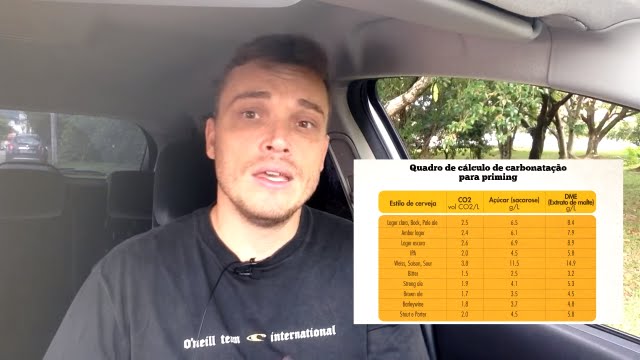 Como calcular a quantidade de açúcar do priming? | Concerveja (59/365)